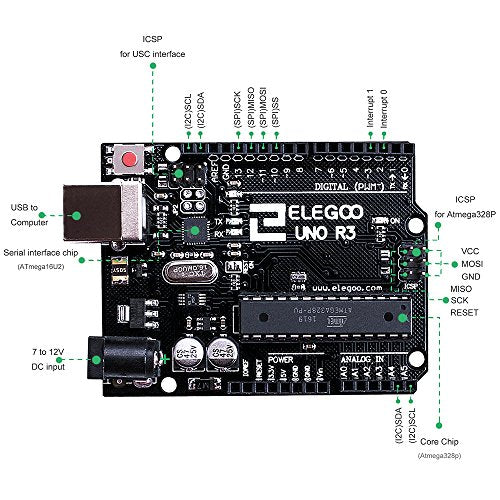 Arduino Nybörjarset