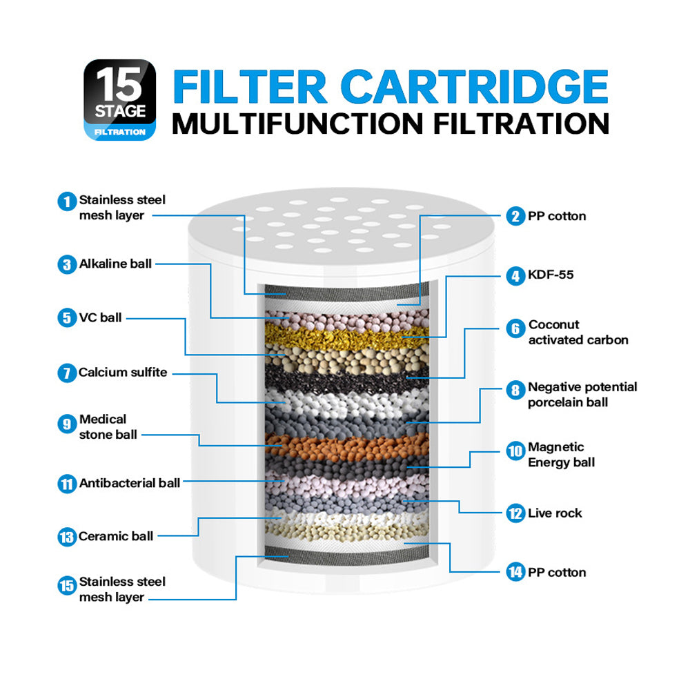 Ersättningsfilter duschhuvud - sparklar.se