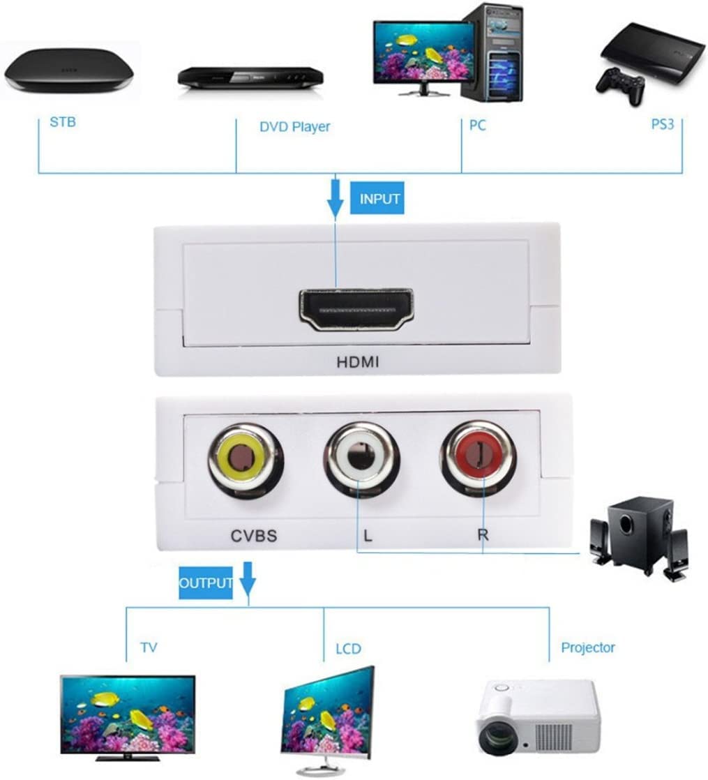 HDMI-till-AV-omvandlare - sparklar.se