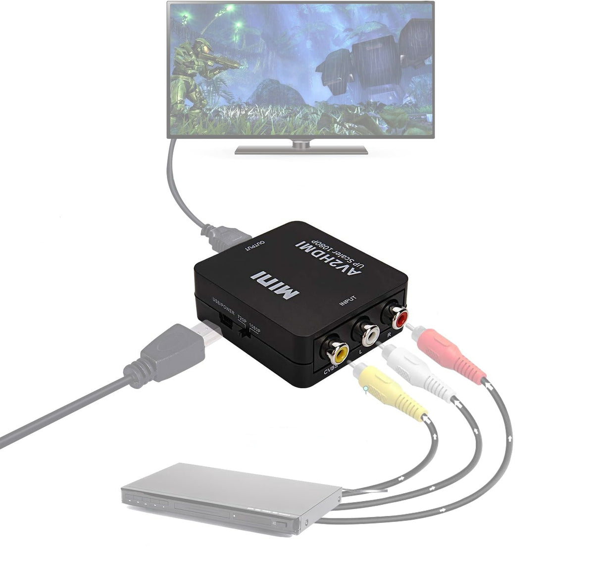 RCA-HDMI Adapter - sparklar.se